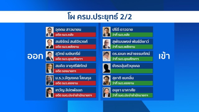 โผ ครม.ใหม่ใกล้ลงตัวเต็มที ลุ้นแค่เก้าอี้ "บิ๊กอายส์"