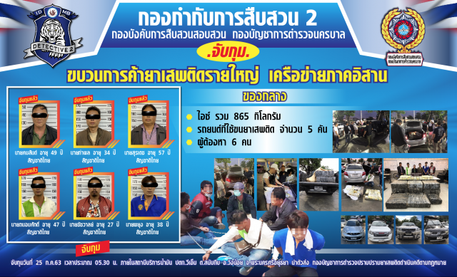 จับ 6 เอเย่น ค้าไอซ์ 259 ล้าน