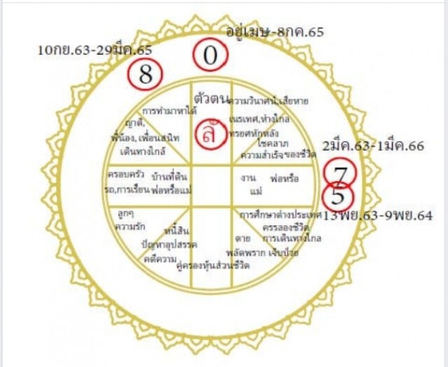 ฟองสนานทำนายราศีเมษ ระวังคนชั่ว-ความโลภมาล้วงเอาเงินในประเป๋า