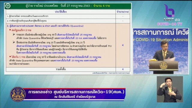 ศบค. แถลง พบผู้ติดเชื้อรายใหม่ 4 ราย