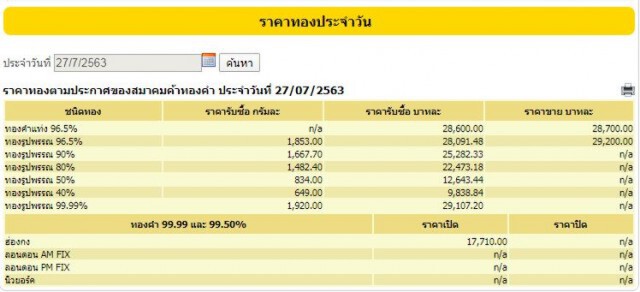 ราคาทองวันนี้ (27 ก.ค. 63) ทองรูปพรรณขายออกทะลุ 29,000