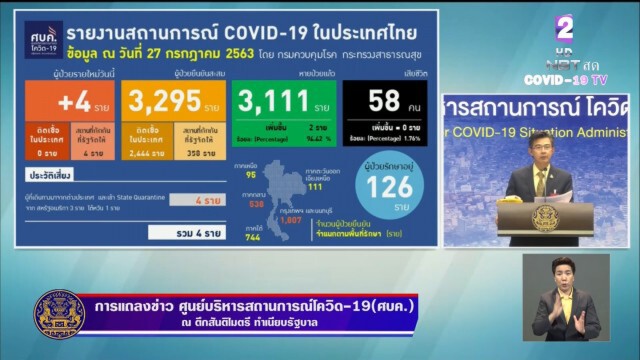 ศบค. แถลง พบผู้ติดเชื้อรายใหม่ 4 ราย