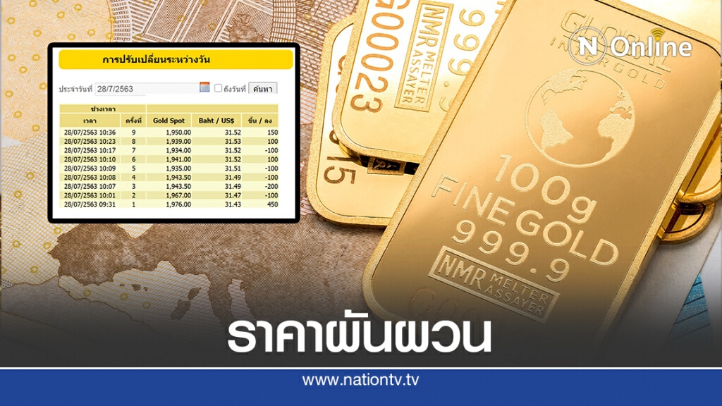 ราคาทองคำผันผวน ชม.เดียวปรับราคา 9 รอบ