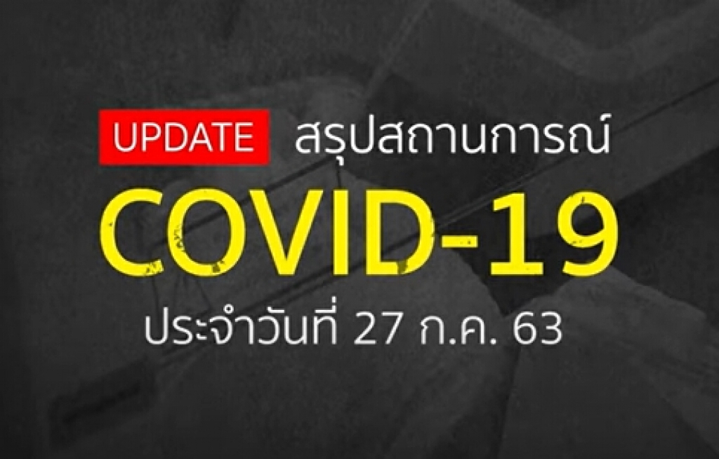 สรุป สถานการณ์ COVID-19 รอบโลก ประจำวันที่ 27 กรกฎาคม 2563 สรุป สถานการณ์ COVID-19 รอบโลก ประจำวันที่ 27 กรกฎาคม 2563
