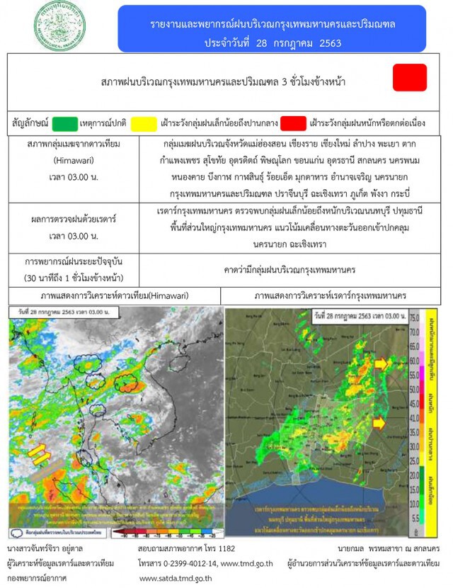 อุตุฯชี้ '3 ภาค'ยังเจอฝนระวังอันตราย