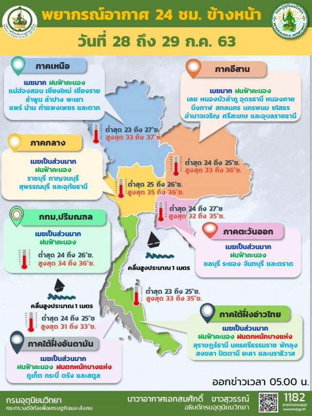 อุตุฯชี้ '3 ภาค'ยังเจอฝนระวังอันตราย