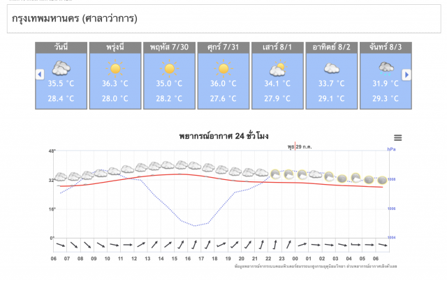 อุตุฯชี้ '3 ภาค'ยังเจอฝนระวังอันตราย