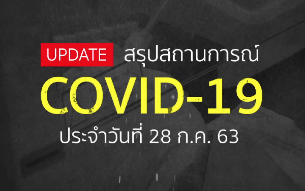 สรุป สถานการณ์ COVID-19 รอบโลก ประจำวันที่ 28 กรกฎาคม 2563 สรุป สถานการณ์ COVID-19 รอบโลก ประจำวันที่ 28 กรกฎาคม 2563