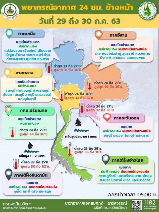 อุตุฯเตือนอันตรายจากฝนตกหนัก คลุม 3 ภาค