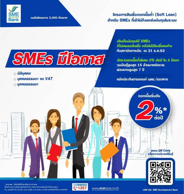 ธพว.ปล่อยสินเชื่อ 'SMEs มีโอกาส' ดอกเบี้ยต่ำ