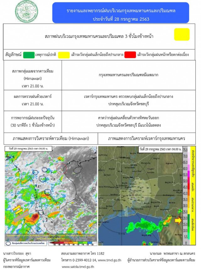 อุตุฯเตือนอันตรายจากฝนตกหนัก คลุม 3 ภาค