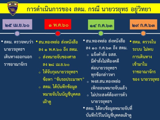 สตม.แจง "บอส อยู่วิทยา" รอดมืออย่างไร