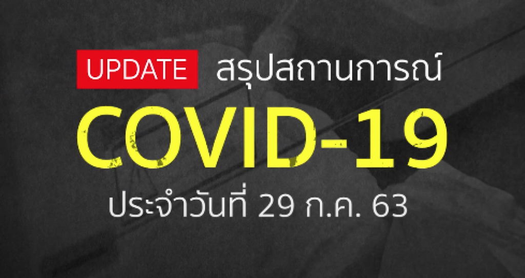 สรุปสถานการณ์ โควิด 19 รอบโลก ประจำวันที่ 29 กรกฎาคม 2563 สรุปสถานการณ์ โควิด 19 รอบโลก ประจำวันที่ 29 กรกฎาคม 2563