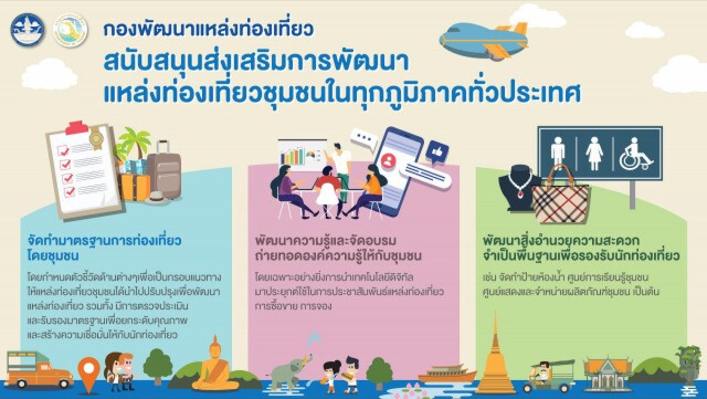 กรมการท่องเที่ยวมุ่งมั่น ส่งเสริม ยกระดับสิ่งอำนวยความสะดวก พัฒนาแหล่งท่องเที่ยวไทย