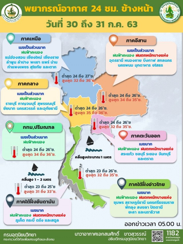 อุตุฯเตือน ทุกภาคเจอฝนหนักระวังอันตราย