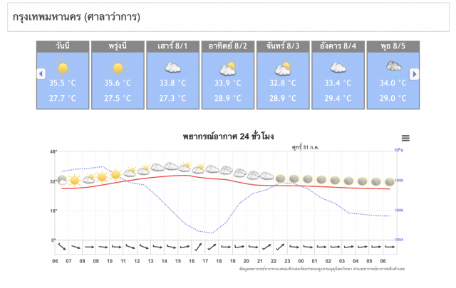 อุตุฯเตือน ทุกภาคเจอฝนหนักระวังอันตราย