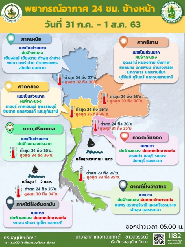 อุตุฯ เตือน 2 ภาค ระวังอันตรายฝนตกหนัก