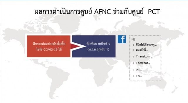 'ศูนย์ต้านเฟคนิวส์' รวบ 12 มือโพสต์บิดเบือนโควิด-19