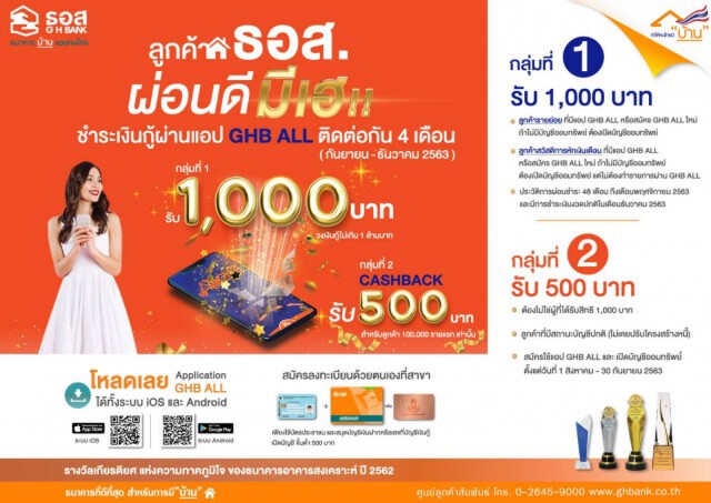 ธอส.คืนเงินลูกค้าผ่อนบ้านประวัติดีสูงสุด 1,000 บาท