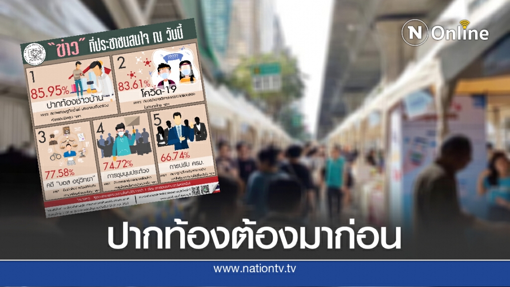 โพลชี้ปชช.สนใจข่าวปากท้องมากที่สุดในเวลานี้