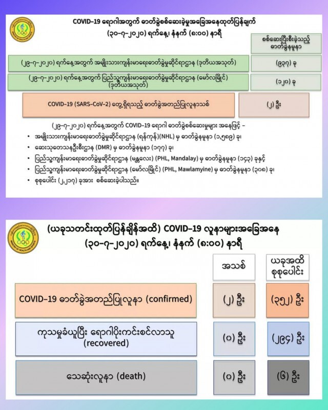 "อ.เจษฎ์" ตั้งสมมติฐาน ปม พม่าตรวจพบผู้ติดเชื้อจากไทย
