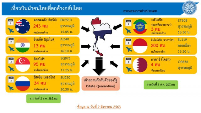 ศบค.เผยพบติดเชื้อโควิดรายใหม่ 5 ราย