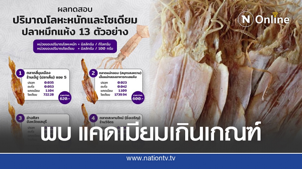 เผยผลสุ่มตรวจปลาหมึกแห้ง พบแคดเมียมปนเปื้อนเกินเกณฑ์ 7 ตัวอย่าง