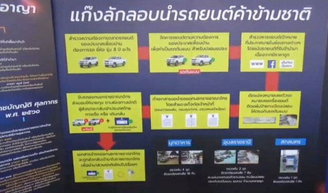 ทลายแก๊งค้ารถข้ามชาติ