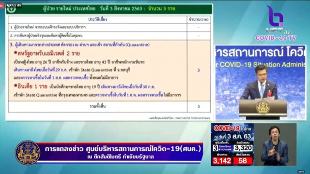 ศบค. แถลง พบผู้ติดเชื้อรายใหม่ 3 ราย