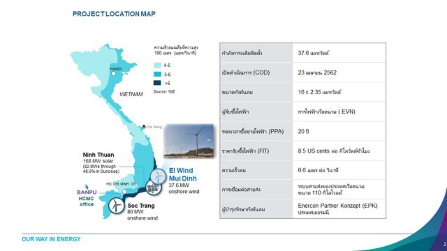 บ้านปูฯ ทุ่ม 2 พันล้านซื้อโรงไฟฟ้าพลังงานลมเวียดนาม