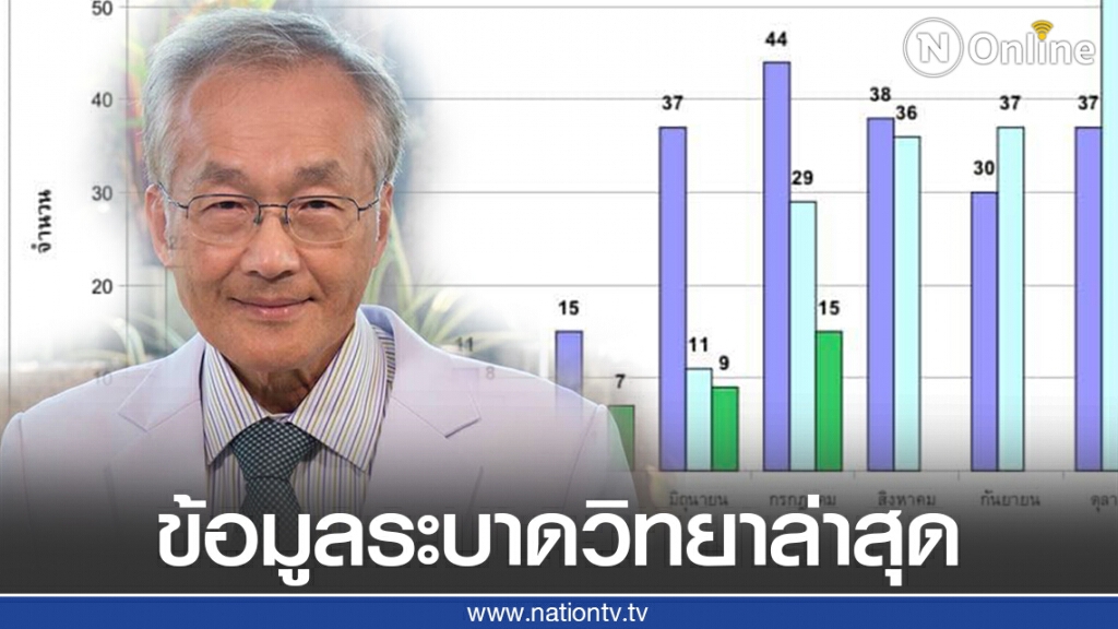 ตามติดข้อมูลระบาดวิทยา by "หมอมนูญ" ตามติดข้อมูลระบาดวิทยา by "หมอมนูญ"