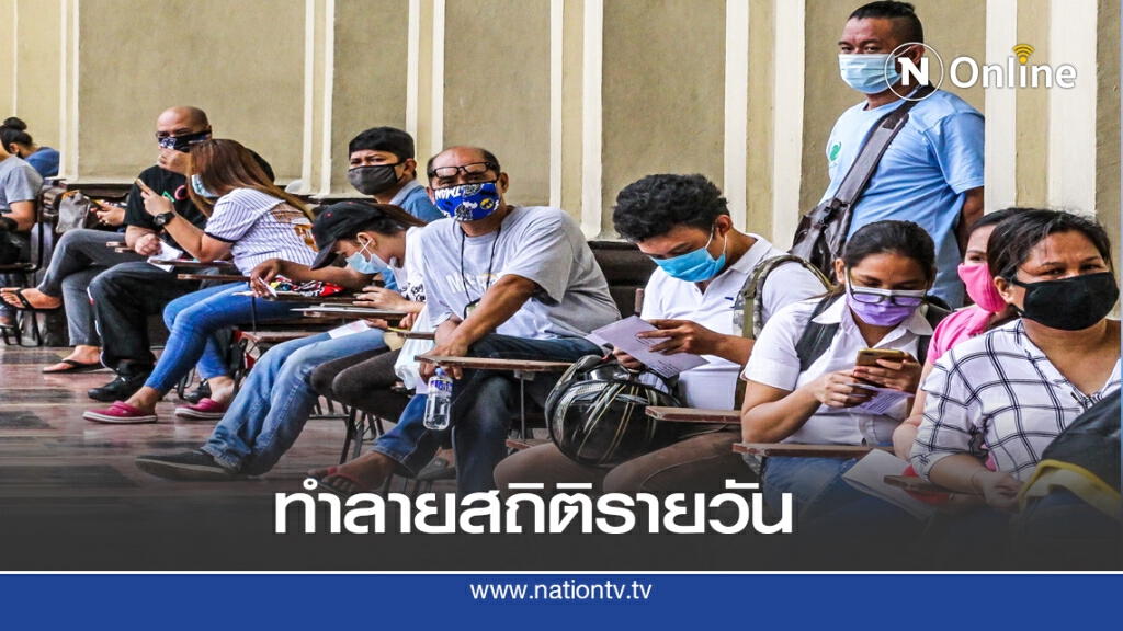 วันเดียว ฟิลิปปินส์ติดเชื้อโควิดทะลุ 6,000