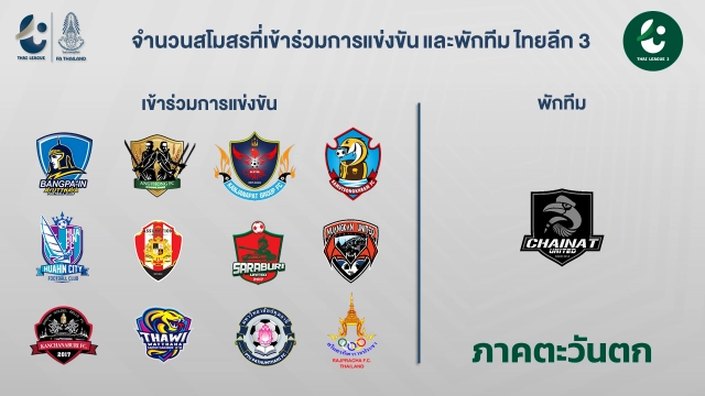 ฟุตบอลไทยลีก 3-โซน "ใต้"มาอันดับหนึ่งขอพักทีม