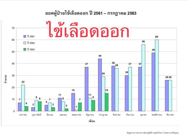 ตามติดข้อมูลระบาดวิทยา by "หมอมนูญ"