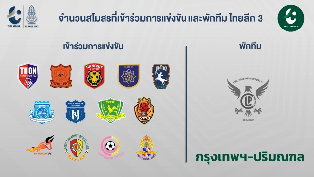 ฟุตบอลไทยลีก 3-โซน "ใต้"มาอันดับหนึ่งขอพักทีม