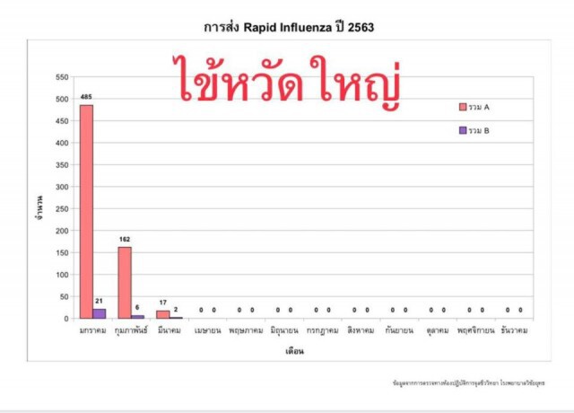 ตามติดข้อมูลระบาดวิทยา by "หมอมนูญ"