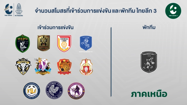 ฟุตบอลไทยลีก 3-โซน "ใต้"มาอันดับหนึ่งขอพักทีม