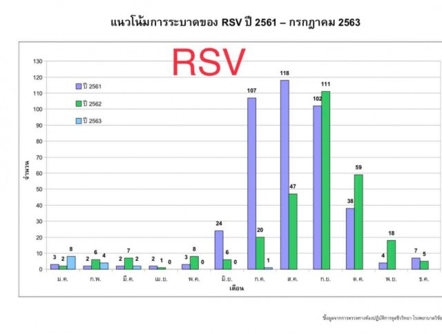 ตามติดข้อมูลระบาดวิทยา by "หมอมนูญ"