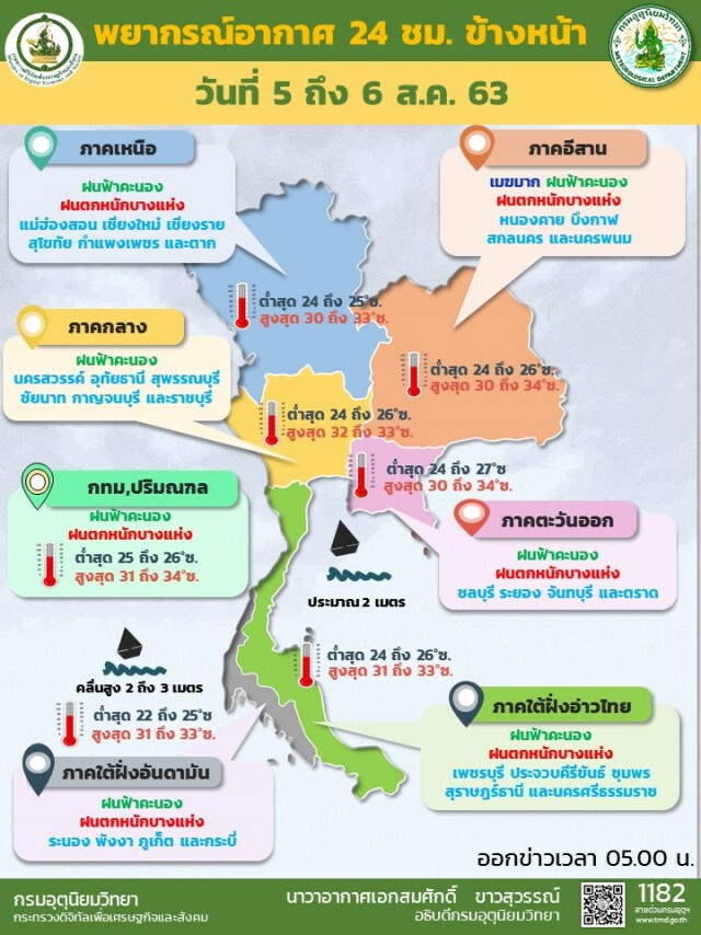 กรมอุตุฯ เตือนไทยฝนตกหนัก 30 จังหวัด!