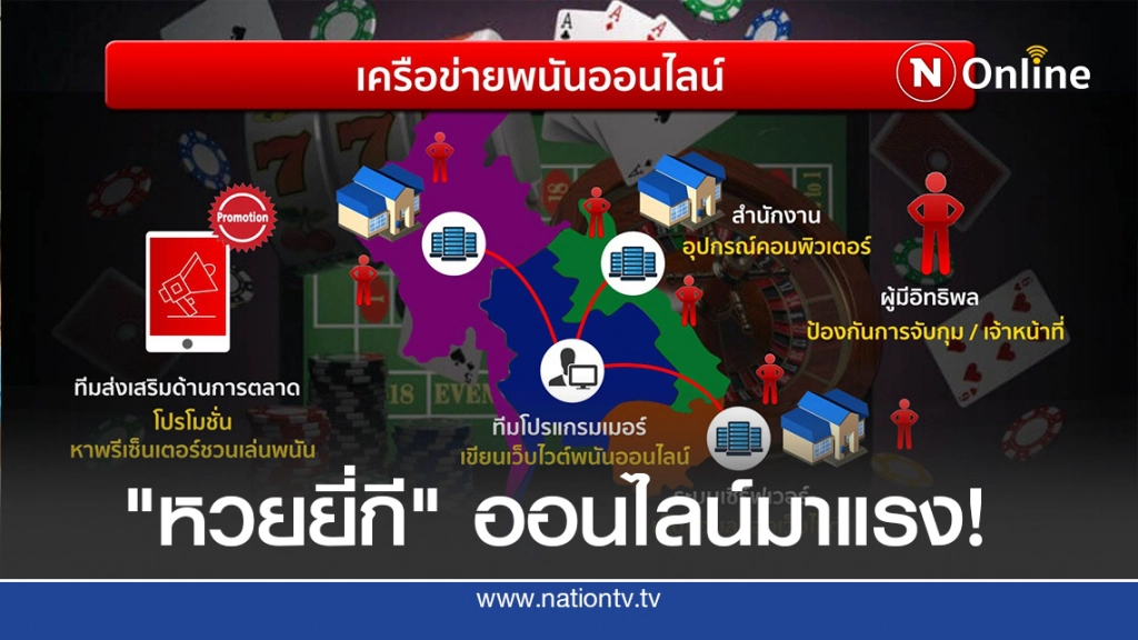 แฉบ่อนออนไลน์ - "หวยยี่กี" เปิดแทง 88 รอบต่อวัน