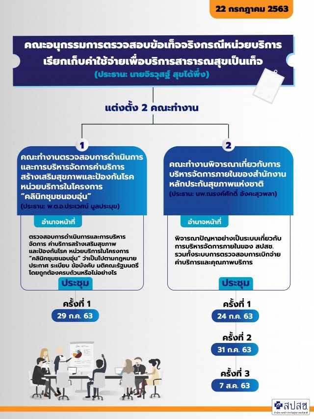 สปสช. มั่นใจหลักฐาน เอาผิด "คลินิกทุจริตบัตรทอง"