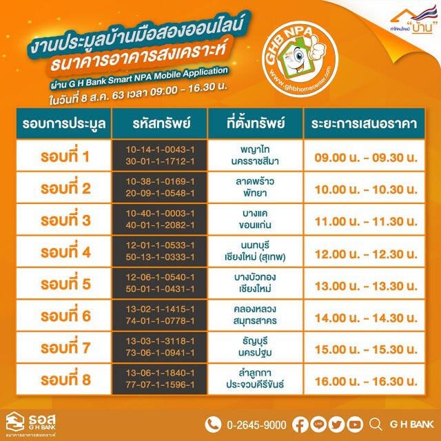 ธอส.เปิดประมูลบ้านมือสองออนไลน์ ราคาเริ่มต้นไม่ถึงล้าน