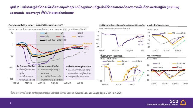 ไทยพาณิชย์คาดแบงก์ชาติคงดอกเบี้ย 0.5% ในช่วงที่เหลือปี 2563