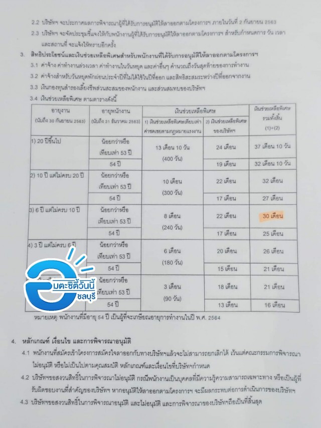 'จ้าง' พนักงานลาออก เพราะพิษโควิด