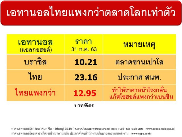 "ธีระชัย" ถาม ตั้ง "สุพัฒนพงษ์" คุมพลังงาน ทำเพื่อใครกันแน่