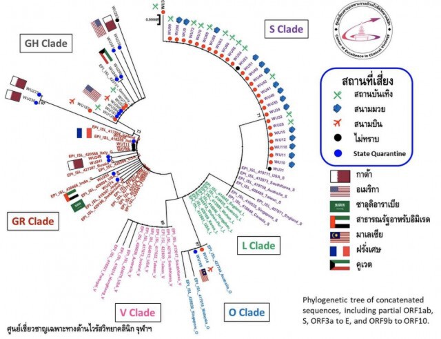 หมอยง เตือนการแพร่ระบาดไวรัสโควิด-19 ระลอก2