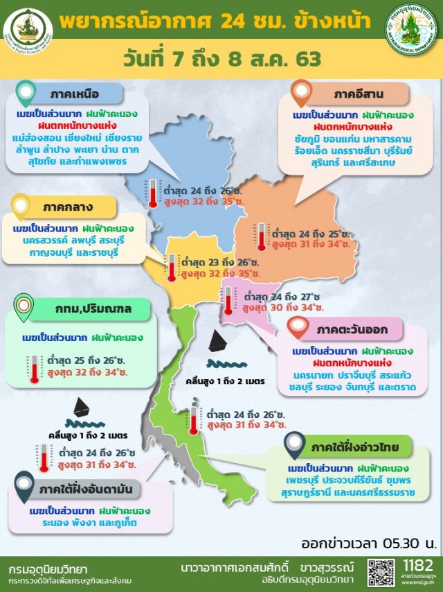 อุตุฯชี้'เหนือ-อีสาน-ตะวันออก'อันตรายจากฝนตกหนัก