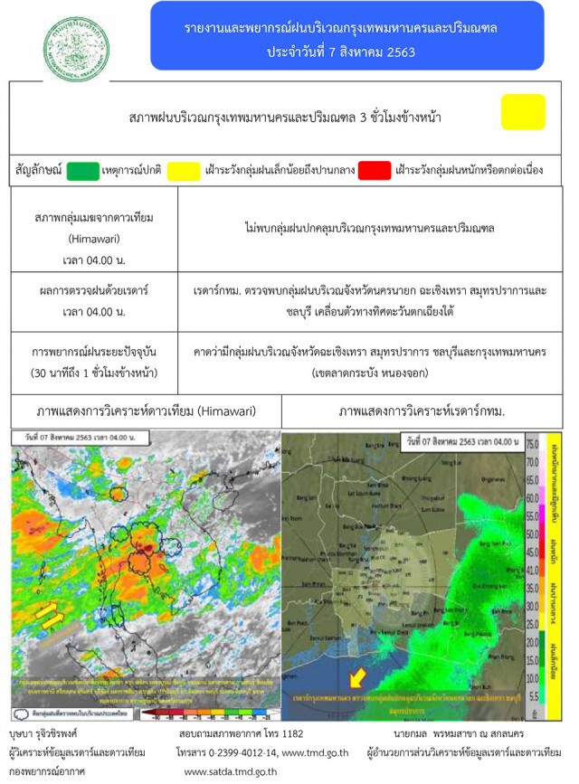 อุตุฯชี้'เหนือ-อีสาน-ตะวันออก'อันตรายจากฝนตกหนัก