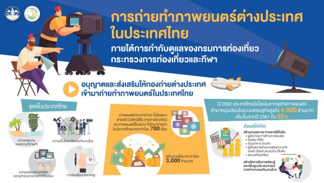 กรมการท่องเที่ยว เตรียมพร้อมมาตรการการถ่ายทำภาพยนตร์ต่างประเทศในประเทศไทย ในรูปแบบวิถีใหม่