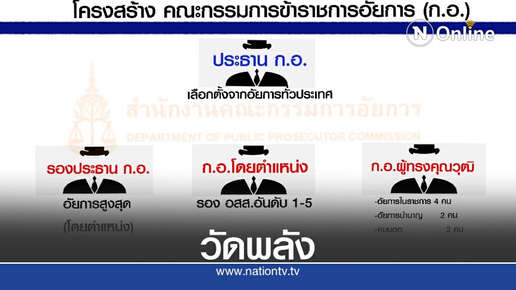 วัดพลัง ก.อ. - มือสั่งคดีบอส...รอดหรือร่วง?